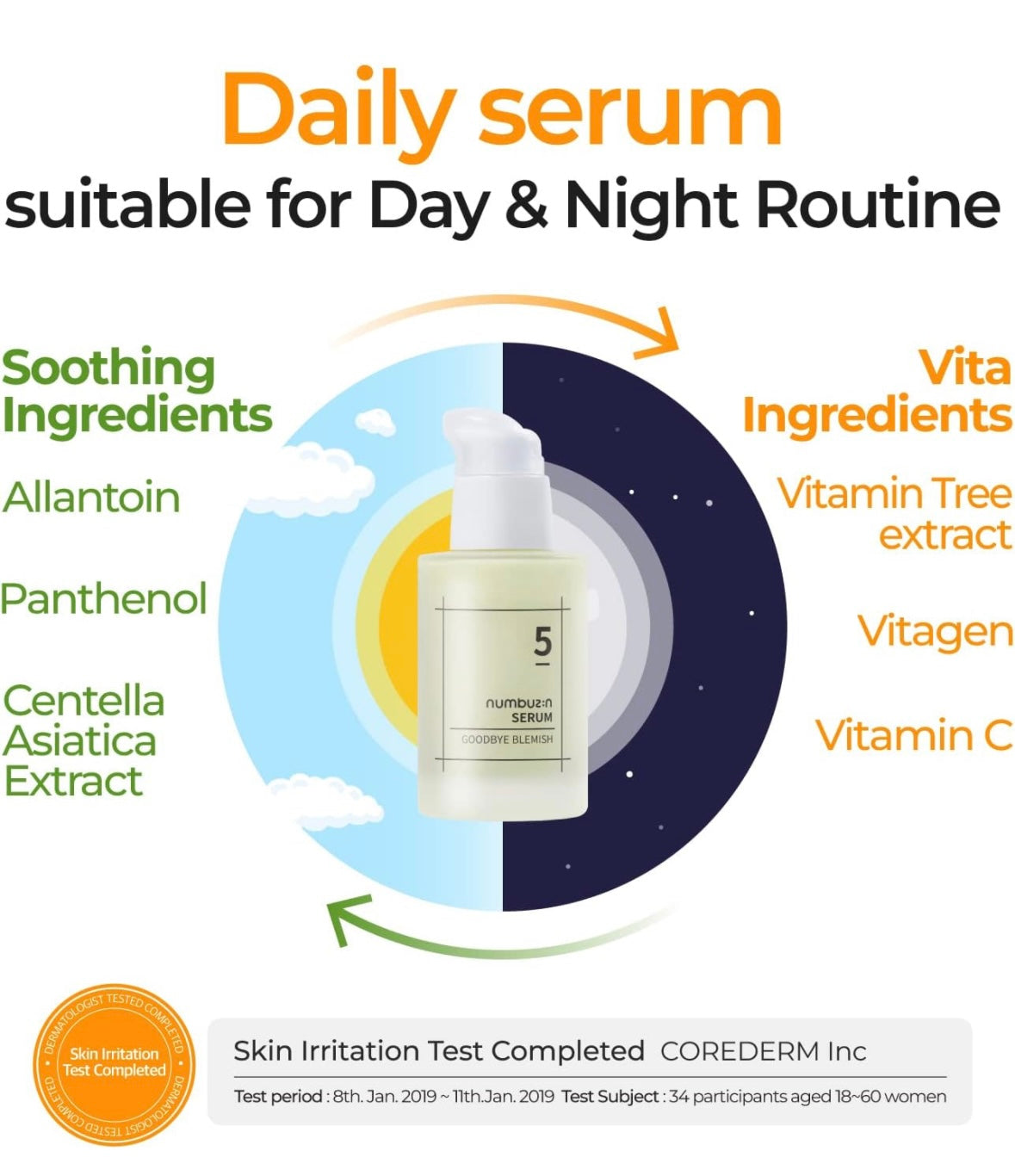 numbuzin No.5 Goodbye Blemish Serum 50ml